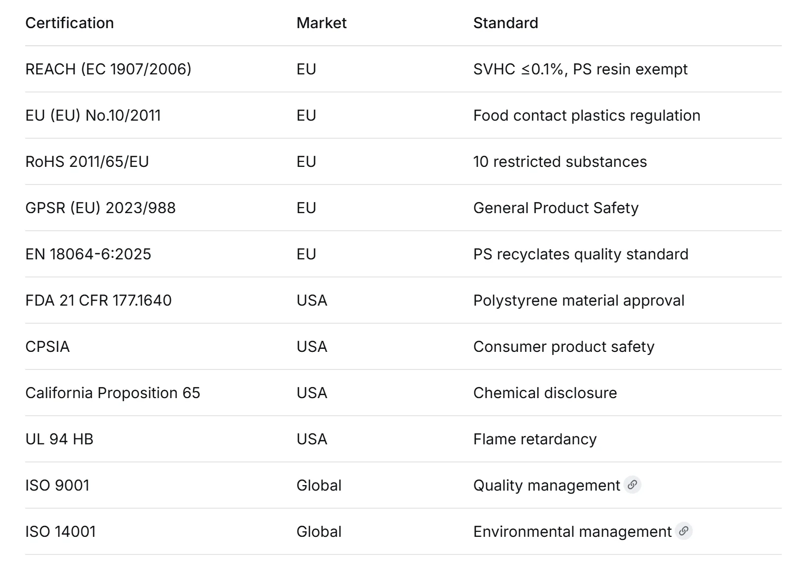 Ps Plastic Table photo frame 13x18cm Certifications Standards Compliance List