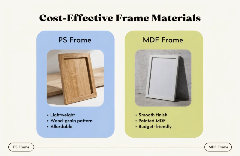 Cost-Effective Frame Materials Side-by-side comparison of a PS frame with a wood-grain finish and a painted MDF frame.